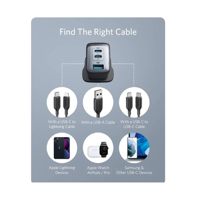 Anker PowerPort III 3 Port 65W POD Charger : Anker | Rokomari.com