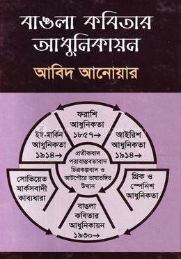 বাংলা কবিতার আধুনিকায়ন