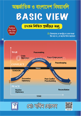 বেসিক ভিউ৪৭তম লিখিত আন্তর্জাতিক বিষয়বলি বাংলাদেশ বিষয়াবলি 