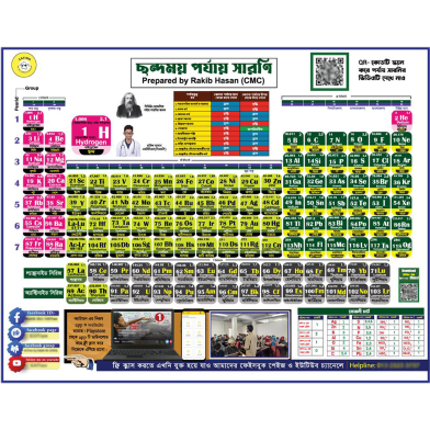 Cation Harmonic Periodic Table - 18/23Inch image