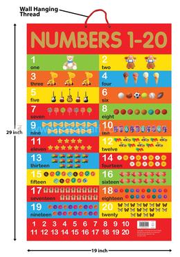 Numbers 1-20 - Early Learning Educational Posters For Children