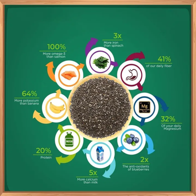 Saad Chia Seed - 100gm Slide 2