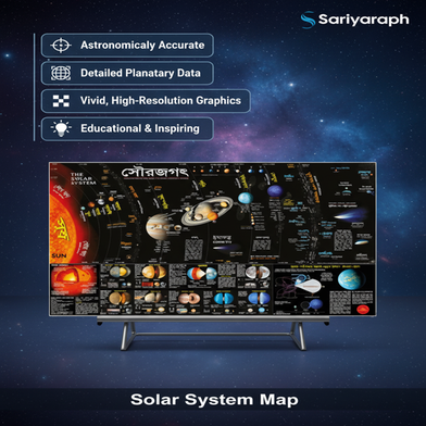 Solar System (Map of the Solar System) Slide 2