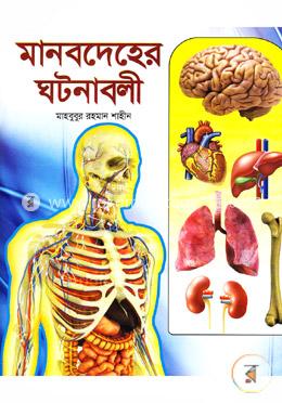 মানবদেহের ঘটনাবলী image