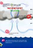 আবহাওয়া 