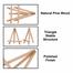 Art Canvas Stand, Wooden Easel 8 Inches for Canvas, Board holding and Event Decoration image