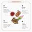 Ayuga 100 Percent Kumkumadi Skin Radiance Face Oil -310959919 image