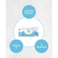 Bebble Soft And Fresh Wet Wipes Levender-64pcs image