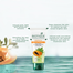 Biotique Bio Papaya Visibly Flawless Skin Face Wash 150ml image