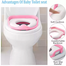 Children’s Commode Support Toilet Seat 18 Plus Month image