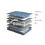 Comfy Medipedic Mattress 78x35x4 Inch M106 image