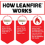 Force Factor Leanfire Veg Capsules 30Pcs image