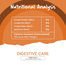 Fullr Digestive Care Dog Treats 70 gm image
