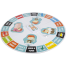 Funskool Four Steps Game image