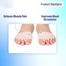 Galaxy Bunion Pads And Toe Orthotic Thumb Big Bone Orthotic 2 Pcs image