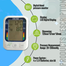 Genex AS35J Full Automatic Digital Blood Pressure Monitor BP Machine Set image