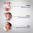 Gillette Classic Regular Pre Shave Foam - 98 gm image