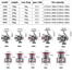 High Quality Full Metal Cup Spinning Casting Fishing Reel Serise - 7000 image