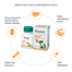 Himalaya Wellness Pure Herbs Hadjod Bone And Joint Wellness 60 Tablet image