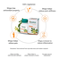 Himalaya Wellness Pure Herbs Shigru Tablet 60Pcs image