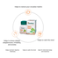 Himalaya Wellness Pure Herbs Tagara Sleep Wellness Tablet 60Pcs image