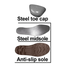 INGCO SSH092S1P Safety Boots image