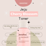 Innisfree Jeju Cherry Blossom Skin - 200ml image
