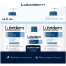 Lubriderm Daily Moisture Lotion 3Pcs Set image