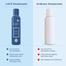 Mega Combo Package 1- Buy Rhuz Khos, Faith and Rooh Mashariq With free Sahar Ragba and Bakhoor Aseer-45g For Men and Women - Lafz Body Spray image