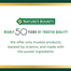 Nature's Bounty L-Carnitine 500 mg 30 Caplets -351737839 image