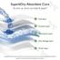 Neocare Belt System Baby Daiper (L Size) (7-18 kg) (32 Pcs) image