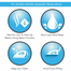 Panasonic E100T Steam Iron - 1430 Watt image