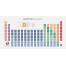 Periodic Table Poster (1 pc) image