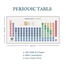 Periodic Table Poster (1 pc) image