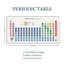 Periodic Table Poster (5 Pcs) image