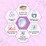 Pigeon Breast Pads Honeycomb 12pcs image