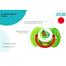 Pur Orthodontic Silicone Soother (6m ) image