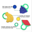 Silica gel Baby Hand Teether CN-1pcs image