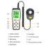 Smart Sensor Digital Lux Meter image