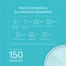 TP-Link Deco X20 AX1800 Dual-Band Wi-Fi 6 Mesh Router (1 Pack) image