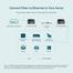 TP-Link TL-FC311A-20 10/100/1000 Mbps RJ45 to 1000 Mbps Single-mode SC WDM Bi-Directional Fiber Converter image
