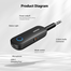 UGREEN 80893 Bluetooth Receiver and Transmitter CM403 image