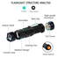 UV Flashlight 395nm Mini Metal LED Blacklight for Pet Stains, Money And Inspection Without Battery image
