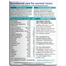Vitabiotics Visionace ( Maintenance of normal vision) 30 Tablets image