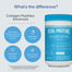 Vital Proteins Collagen Peptides 265 gm -371152354 image