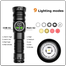 White Laser High Power Magnetic Flashlight Super Bright Long Range Zoom USB Rechargeable Waterproof Torch With Battery Indicator image